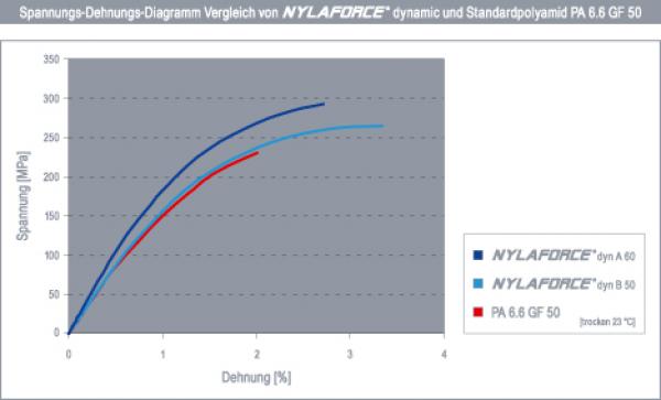 News Aus Kunststoffverarbeitung Und Recycling